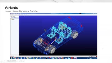 Enabling Smarter Simulation Workflows using Event Sets and Variants in Adams Car