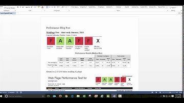 How To Use A2 Optimized WP Plugin