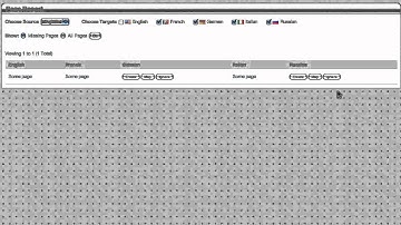 Internationalization Add-on for concrete5 (2 of 3)