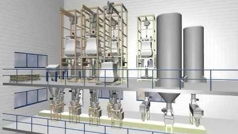 Schenck Process - MultiDos® L Mass Flow Feeder