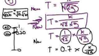 Video 865 - Inversely Proportional to the Square Root - Pendulum (Part 2/2)