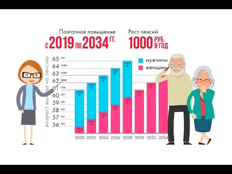 Новые правила расчета пенсионных баллов в 2023 году: как изменится прибавка к пенсии