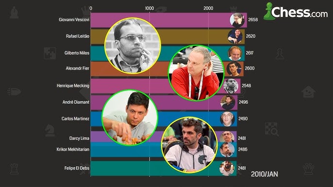 Top 100 Chess Players in the World, December 2021