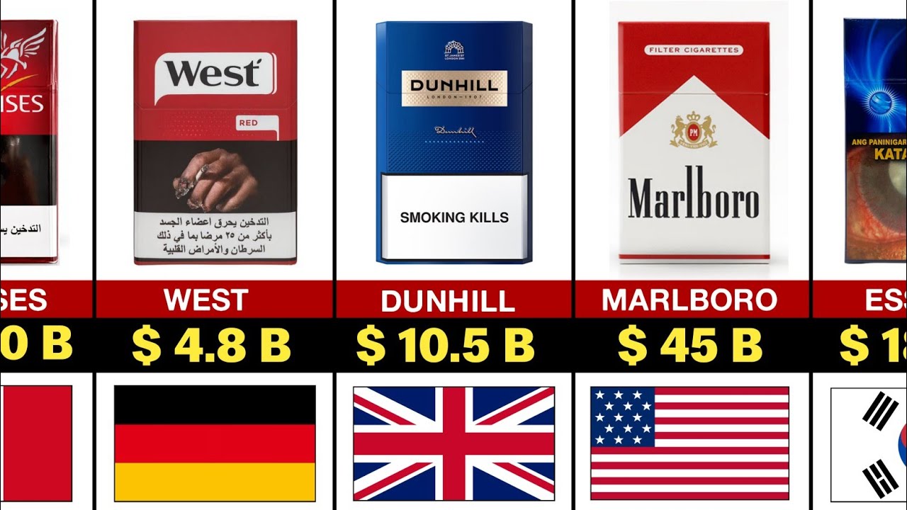 what are the different brands of cigarettes Brand Ranking Released The Ten Best Cigarettes in