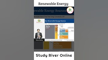 Renewable Energy | General Science & Ability by Mian Shafiq | Study River