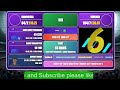 TechWizards Live Stream