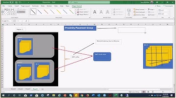 Azure : Proximity Placement Group