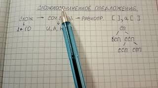 картинка: Сложносочиненное предложение - что это такое простыми словами и как его разбирать
