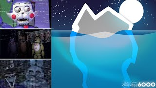 O Iceberg das Fan-games de Five Nights at Freddy's