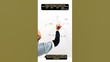 In figure, the graph of a polynomial P(x) is shown. The number of zeroes of P(x) is