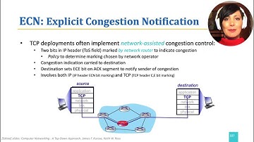 ICN:3.7.4. Explicit Congestion Notification (ECN)