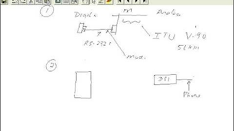 2-4 Digital to Analog Conversion