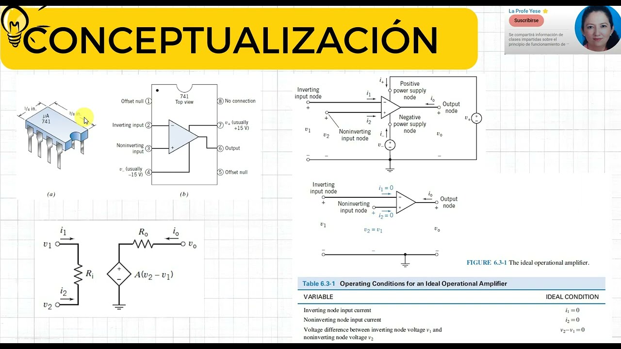 AMPLIFICADOR OPERACIONAL_PRIMERA PARTE_CONCEPTUALIZACION