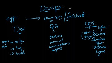 Class 1 DEVOPS ONLINE TRAINNG DEC 14th Batch