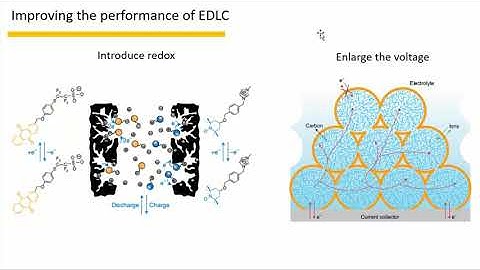 [Perspectives-Nature Material (2020)]Electrochemical capacitors and related devices