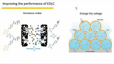 [Perspectives-Nature Material (2020)]Electrochemical capacitors and related devices - DayDayNews