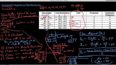 Introduction to Grouped Frequency Distributions (Part 2)