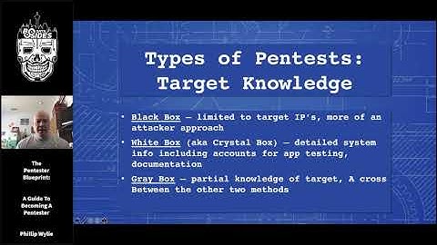 The Pentester Blueprint: A Guide to Becoming a Pentester