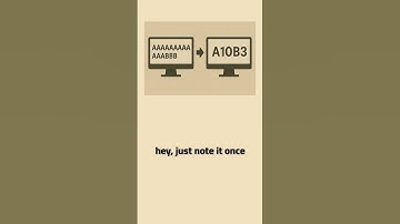 The Magic of Compression — How Files Shrink