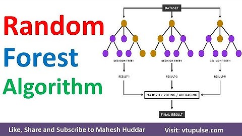 Random Forest Ensemble Learning Algorithm | Random Forest Learning in Machine Learning Mahesh Huddar