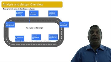 Software Testing Tutorials - ISTQB Certification: Chapter 1B - Test Process (Test Analysis & Design)