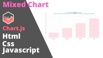 How to make a Mixed Chart on HTML CSS and JavaScript || Chartjs ||  @webcreatorin