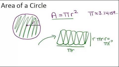 Area of a Circle: Lesson (Geometry Concepts)