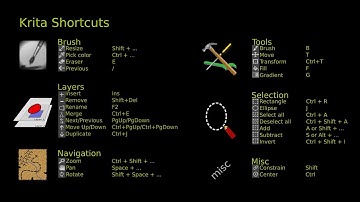 Krita: 4 Useful Tips for Beginners