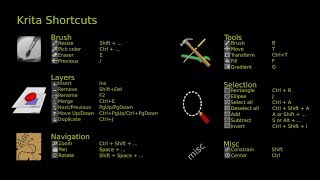 Famous Krita: 4 Useful Tips for Beginners Net Worth