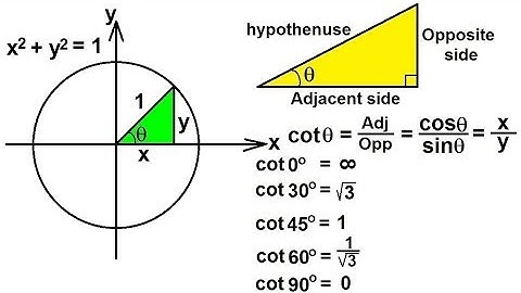 TRIGONOMETRY 1 (PRECALCULUS) (9 of 54) The Trigonometry Function: Cotanget Explained