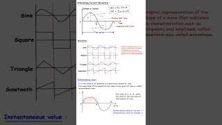 Alternating Current , Waveform , Instantaneous value