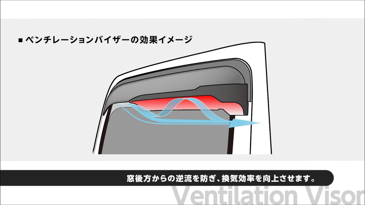 ベンチレーションバイザー | いすゞA&S株式会社