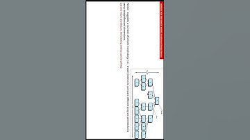 Architectural Design Metrics Fenton Morphology Shape Metrics in HINDI Part 1
