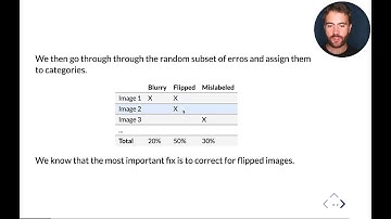 Cornell CS 5787: Applied Machine Learning. Lecture 21. Part 1: Error Analysis