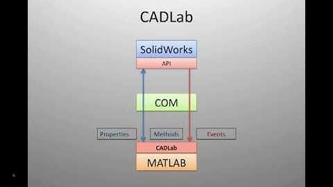 CADLab Introduction