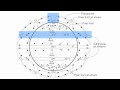 Global Wind Belts and Atmospheric Circulation Quiz