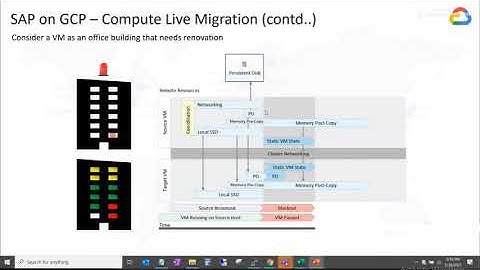 Google Cloud Platform tutorial for beginners | SAP HANA on GCP | Google Cloud Platform | GCP