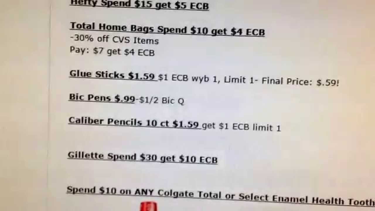 CVS Coupon Deals 8/16-8/22