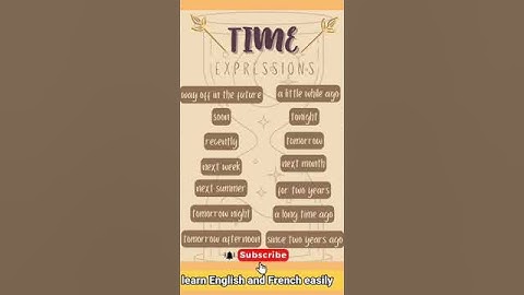 Time expressions in English #english #words #learnenglish #expression #shortvideo #dailyshorts
