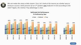 Spotlight on Academics: Third Grade Reading Scores
