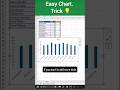📊 Excel में Chart Insert करना अब हुआ आसान! 😲 | Excel Chart Tips #shorts #excel #youtubeshorts