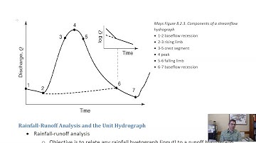 Intro to Runoff and Hydrographs Pt 1
