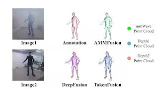 AdaptiveFusion: Adaptive Multi-Modal Multi-View Fusion for 3D Human Body Reconstruction