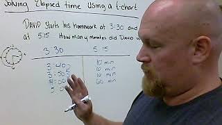 Time 3MD  1 Elapsed Time and T Charts
