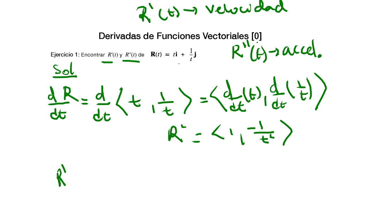Limites, derivada e integrales de Funciones Vectoriales