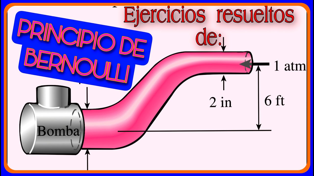 Ejercicios De Bernoulli Con Bombas Resueltos
