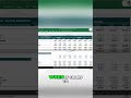 Master Integrated Financial Modeling  Seamlessly Adjust Assumptions