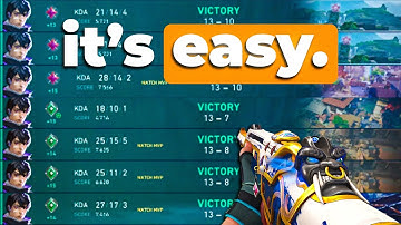 4 easy tips to become consistent
