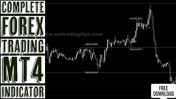 Complete Forex Trading MT4 Indicator | Free Download 🔥🔥🔥