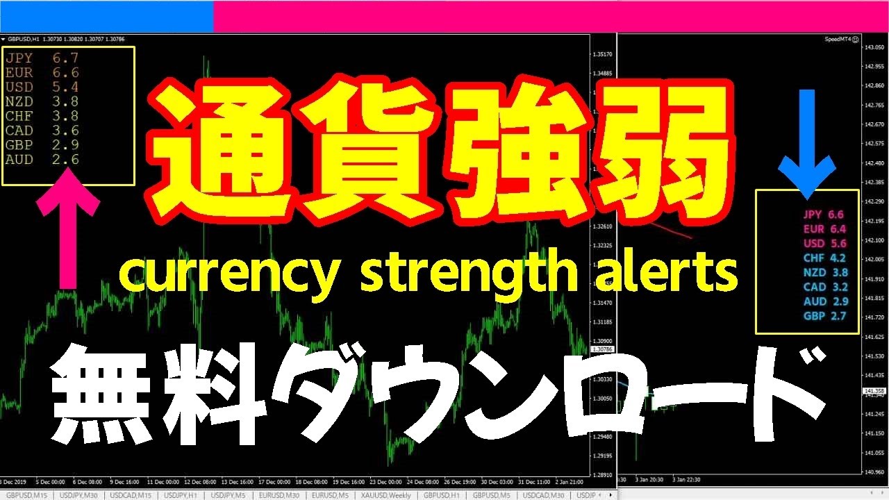 mt4 通貨強弱インジケーター 無料ダウンロード Youtube mt4 通貨強弱インジケーター 無料ダウンロード Youtube